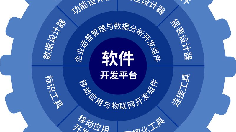 小程序开发需要会Java吗