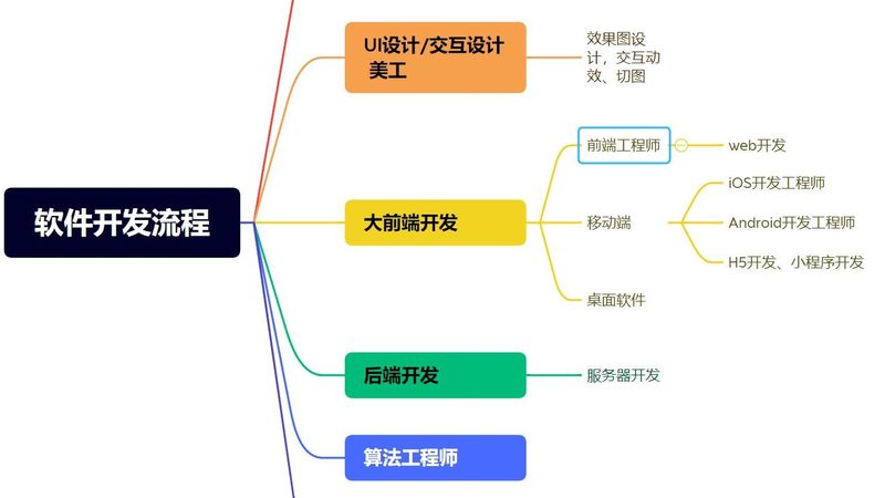 小程序定制开发代理加盟：揭秘背后的技术逻辑与市场机遇